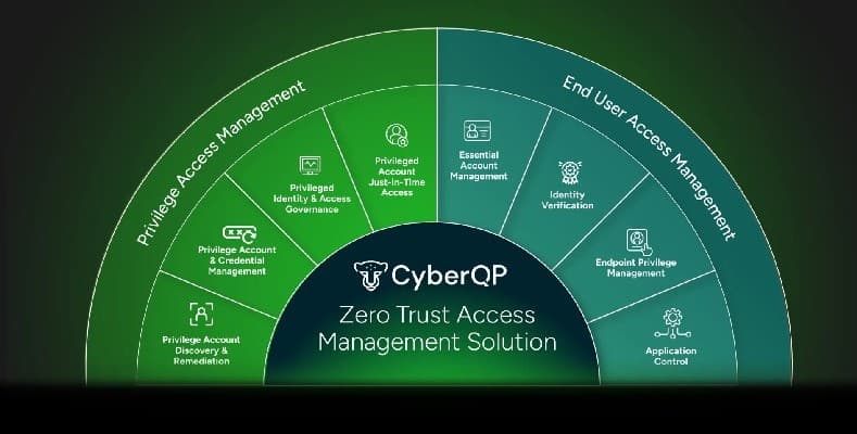 Fulcrum Group Partners with CyberQP to Strengthen CJIS Compliance and Protect DFW Public Safety IT Systems