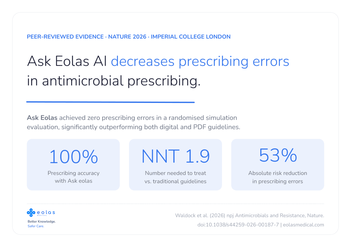 Ask Eolas Achieves 100% Prescribing Accuracy in Nature-Published Study, Eliminating Antibiotic Errors
