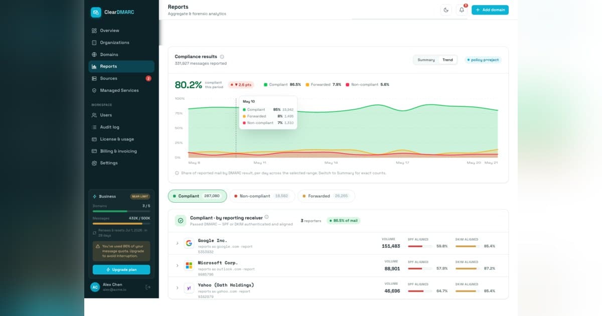 ForshTec Launches ClearDMARC to Simplify Email Authentication and Domain Protection